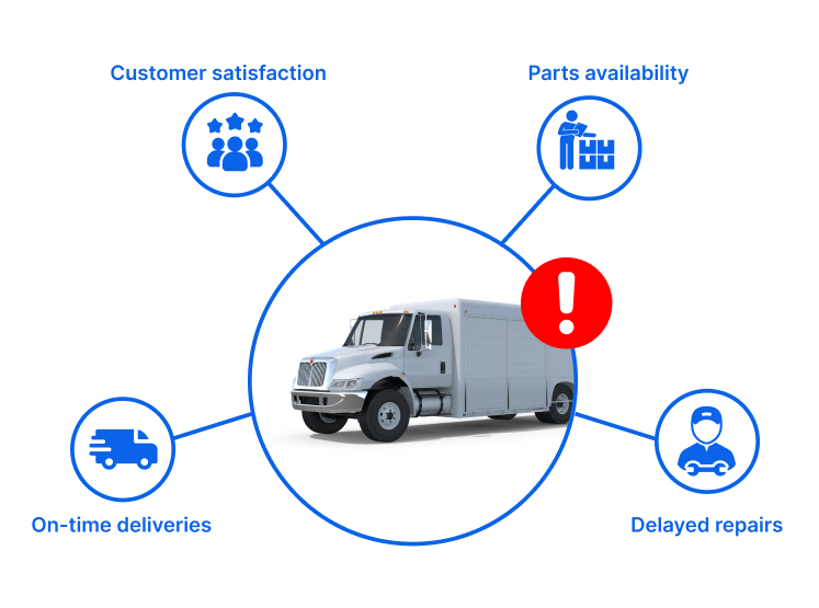 parts inventory logistics and transportation challenges